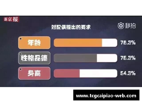 tcg彩票官方网站首钢队球员身高排行榜及分析