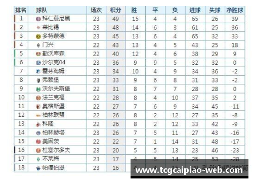 tcg彩票官方网站拜仁主场擒不来梅，继续领跑德甲积分榜 - 副本