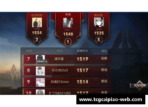 tcg彩票官方网站篮网大将连续砍下30+得分，带领球队走向巅峰 - 副本