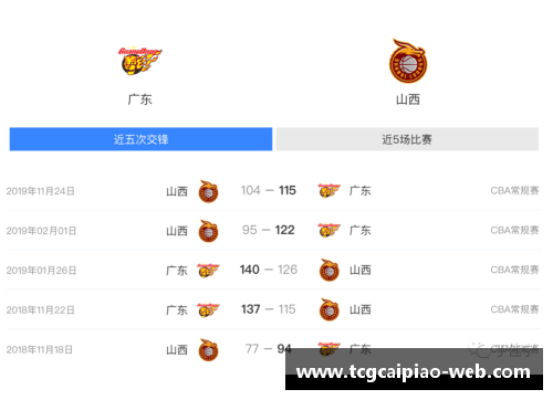 tcg彩票官方网站CBA联赛将在2021年启动新规则：外援上限调整为4人，球队实力更加公平竞争 - 副本 - 副本