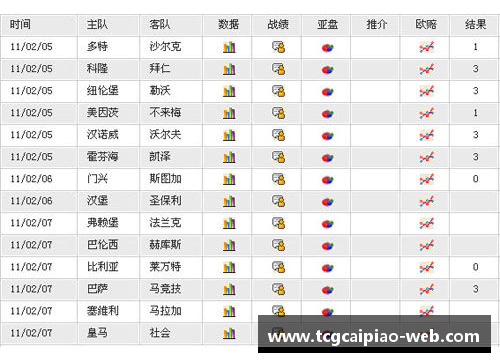 tcg彩票官方网站德甲变天：榜首三队同分+拜仁遭围剿，6队只差5分，德甲7冠王难再续？