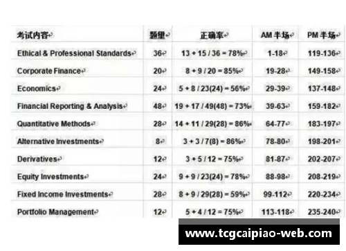 tcg彩票官方网站NBA考试全面解析：历年真题分析、备考技巧与策略 - 副本