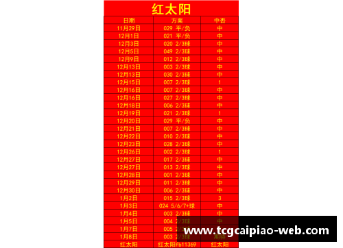 tcg彩票官方网站太阳队新赛季表现不尽如人意，排名逐渐下滑 - 副本